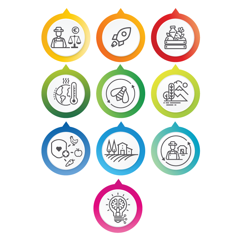 pmef_indicators